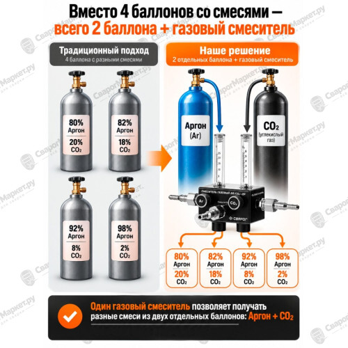 Смеситель газовый Ar/CO2-2Р (УГЛЕКИСЛЫЙ ГАЗ, АРГОН)-4