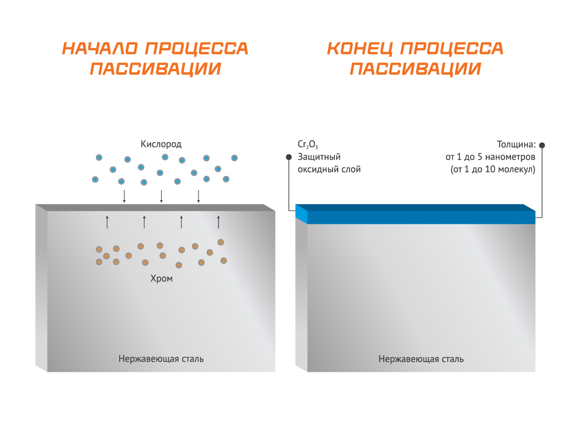 Травильная паста Сварог— новое профессиональное средство для обработки сварных швов
