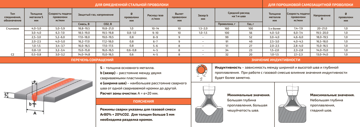 Новинка: инверторный сварочный полуавтомат REAL MIG 200 (N2K2)